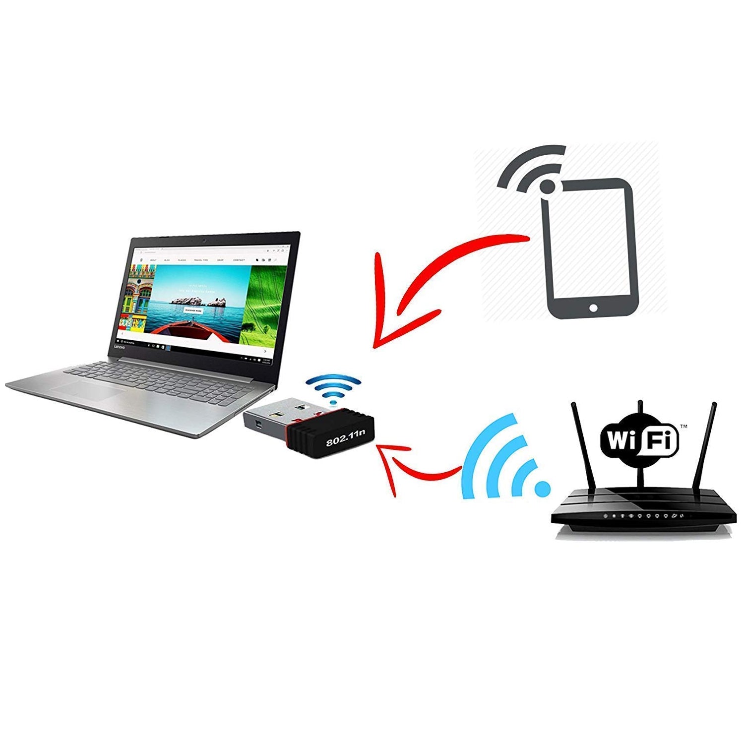 Wireless network adapter USB device for fast internet access